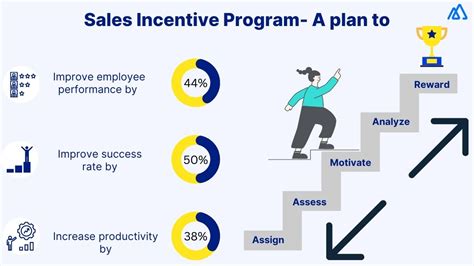 incentive programs for sales reps